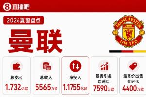 今夏1.7亿签3中场还不够?直接点名足球总监!利马的批评是否有理