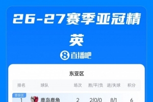 亚冠积分榜:国安、海港列东亚区第4、第5位,日本三队暂居前三