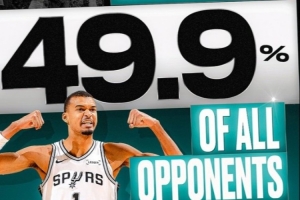这封盖数据太离谱!NBA官方:文班已对位过547人 49.9%都被他帽过
