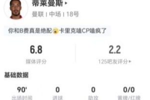 蒂莱曼斯本场11丢失球权+7对抗5成功 3造犯规4夺回球权 获评6.8分